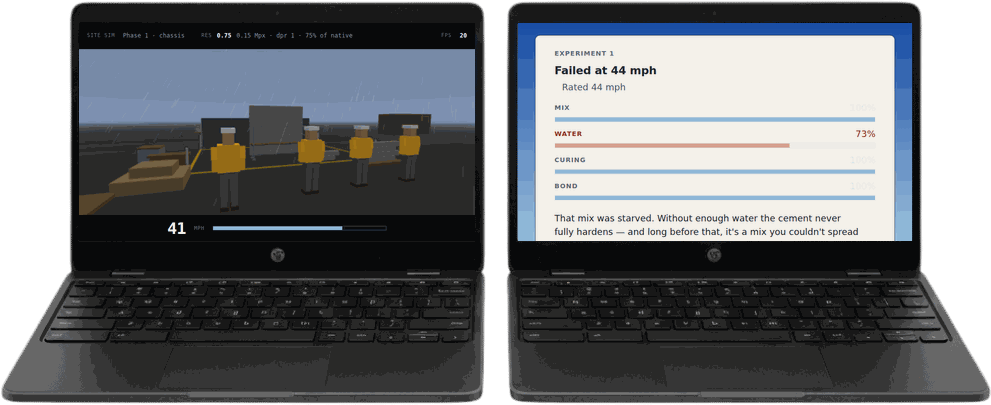 Two Chromebooks side by side, each running the simulator. The left screen shows the storm test under way: a block wall standing on a 3D construction site in driving rain under a dark sky, four figures in orange hi-vis watching from behind yellow barrier tape, and a wind gauge reading 41 mph. The right screen shows the debrief for that same wall — the heading "Failed at 44 mph", bars scoring the mix, water, curing and bond, and the explanation that the mix was starved of water.
